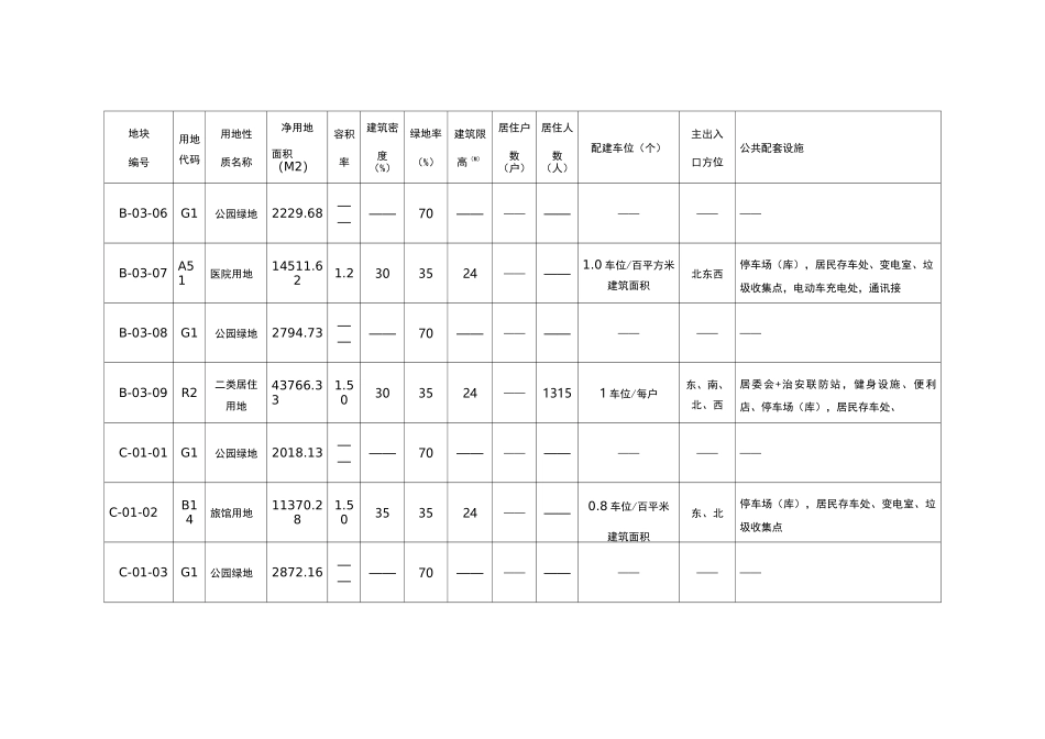 地块控制指标一览表_第3页