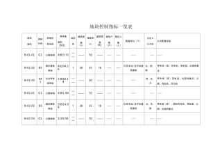 地块控制指标一览表