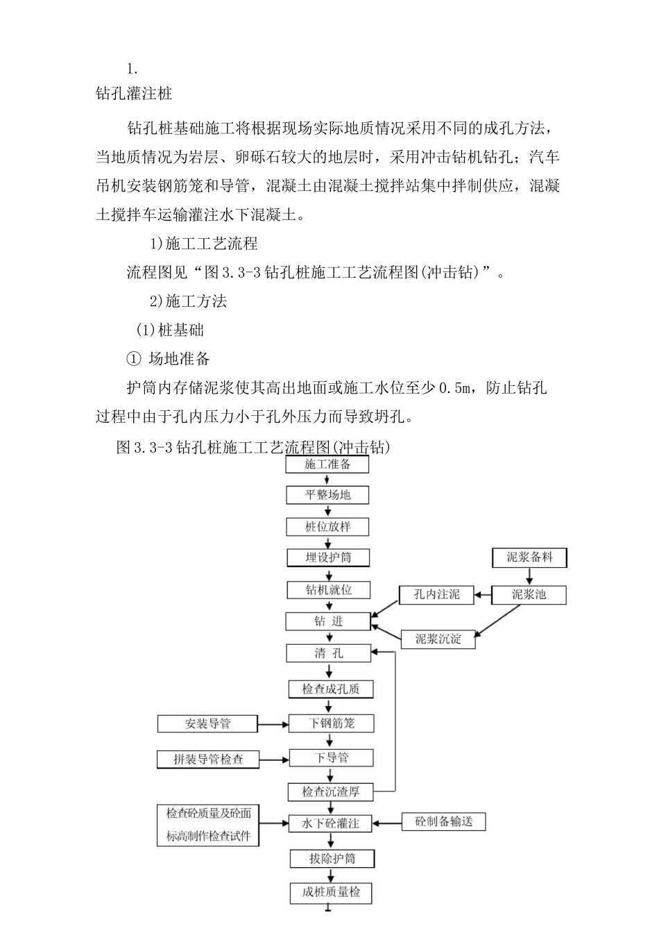 冲击钻钻孔灌注桩施工工艺_第1页