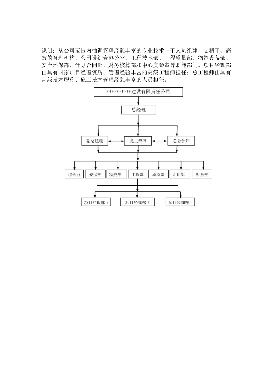 组织机构框图合集_第1页