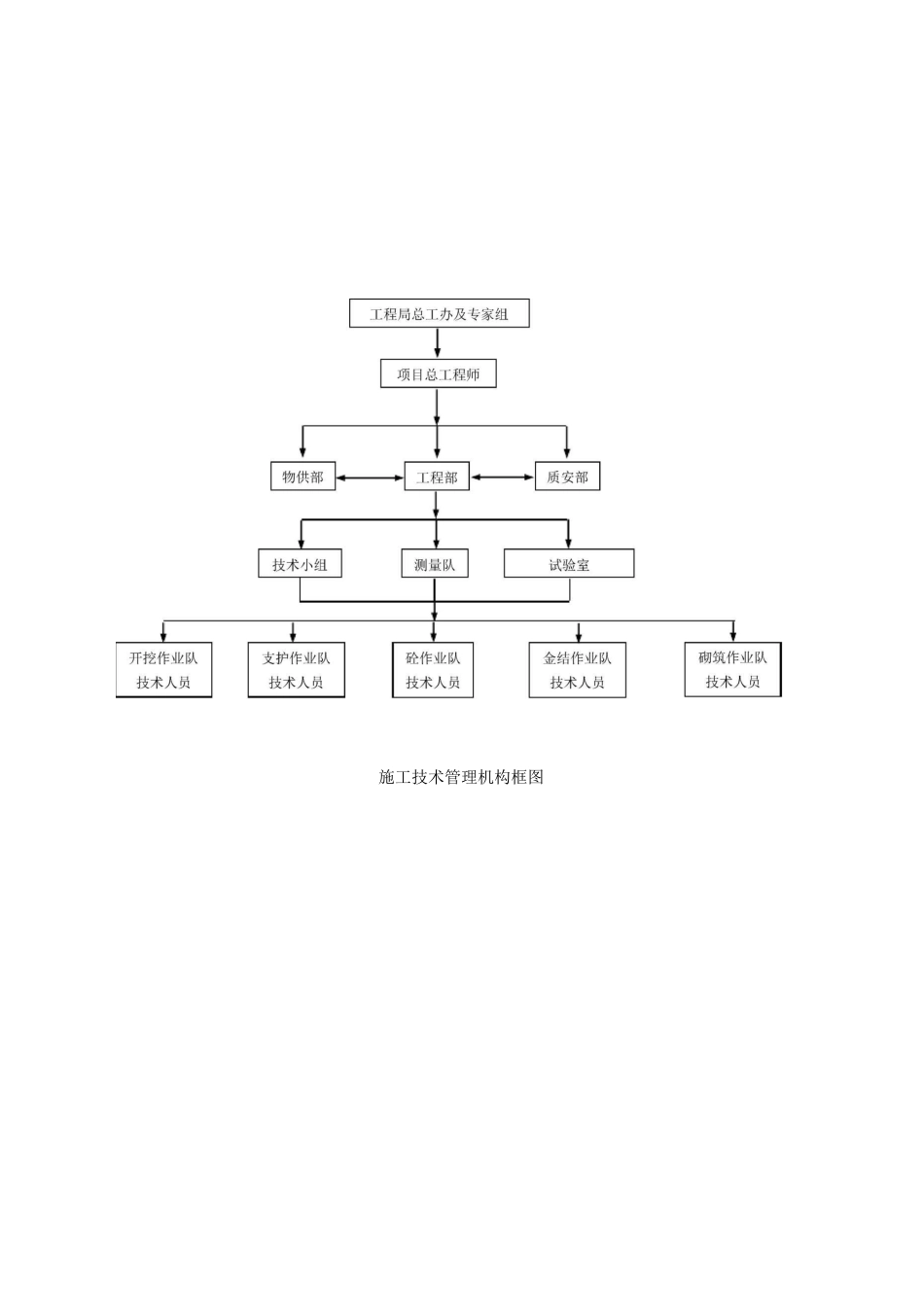 组织机构框图合集_第3页