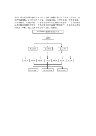 组织机构框图合集