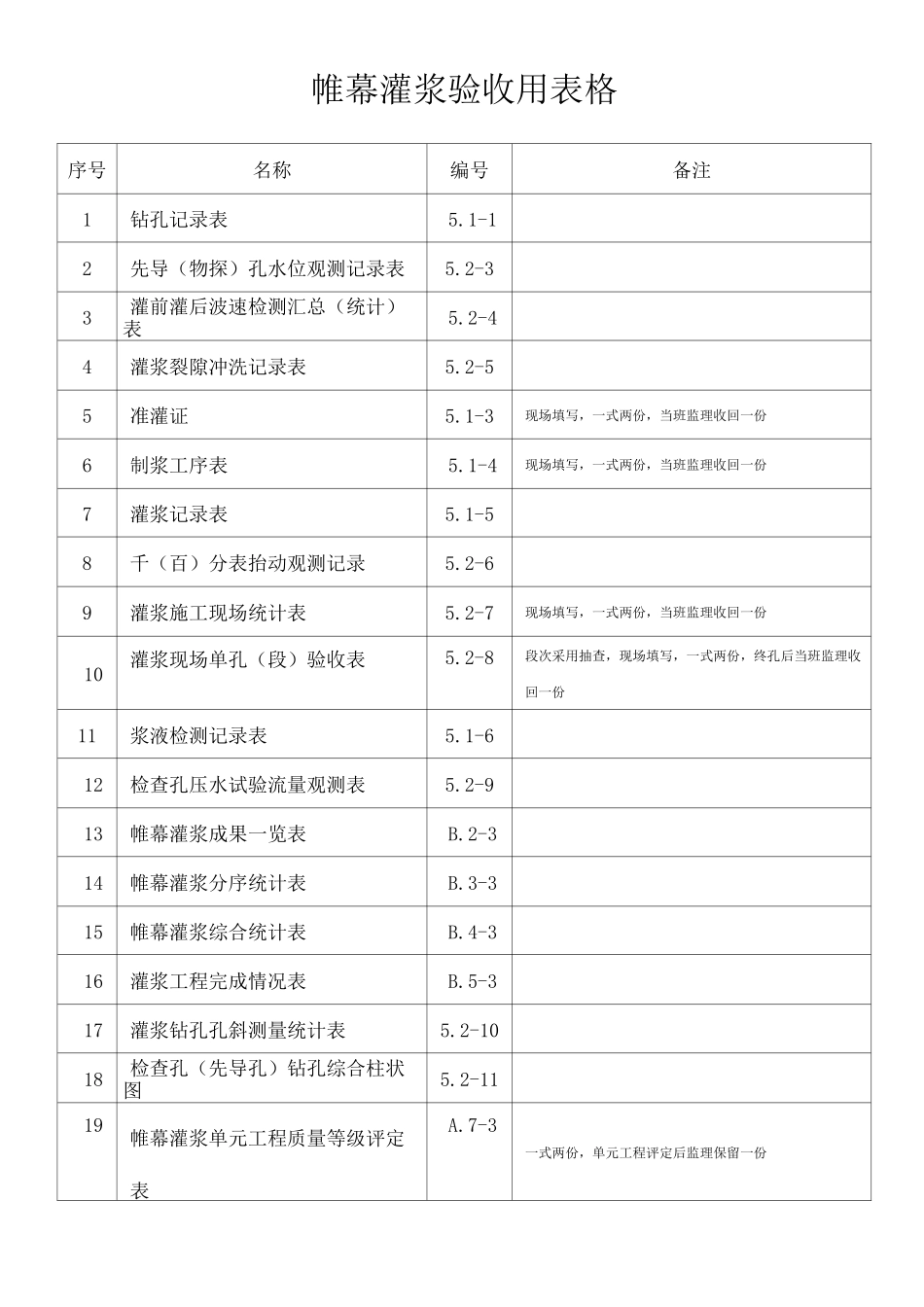 帷幕灌浆全套表格 )_第1页