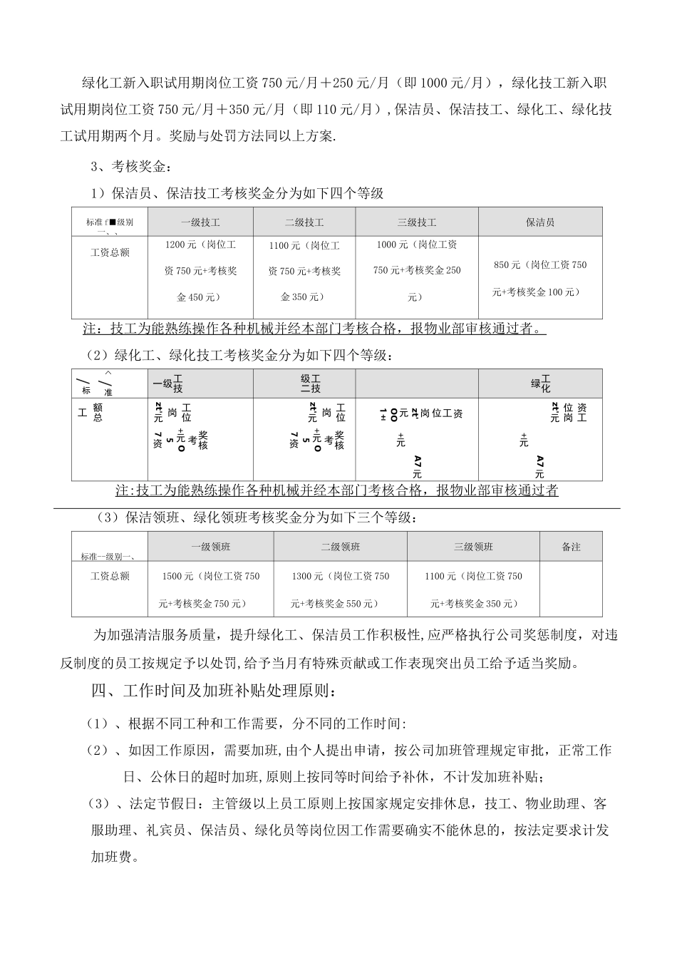 物业服务公司员工工资调整方案_第3页