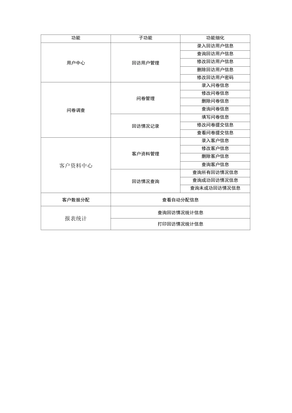 系统的功能性需求与非功能性需求_第3页