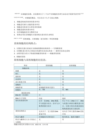 医用细胞生物学复习重点修正