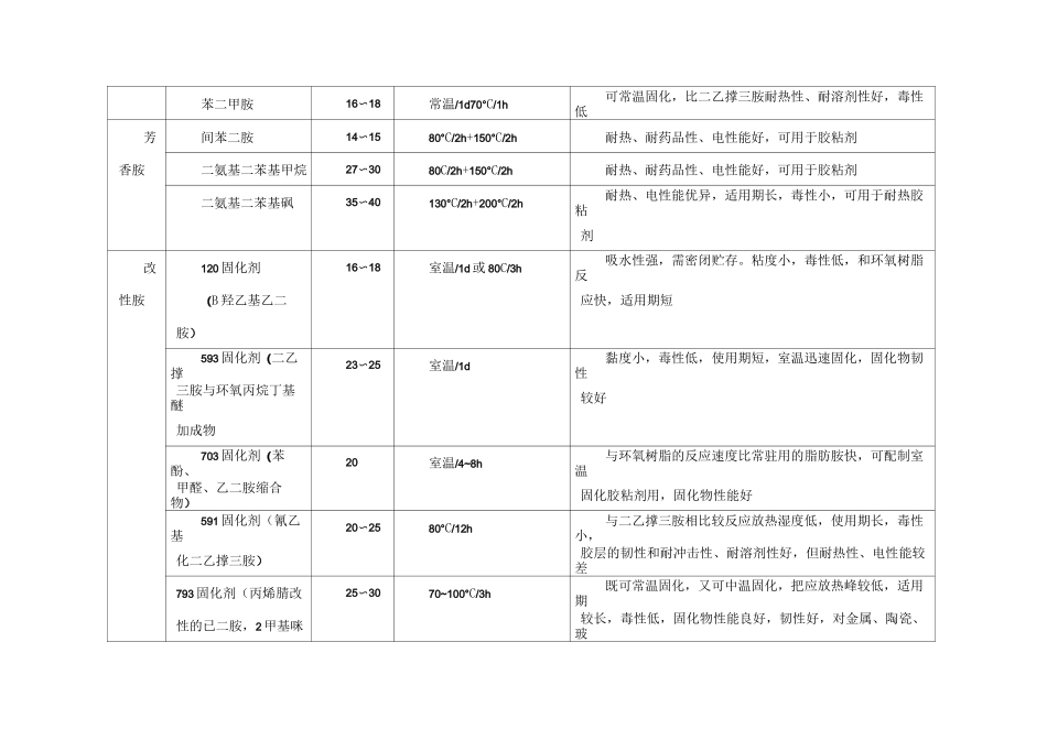 常用的固化剂种类及材料特性总结_第3页