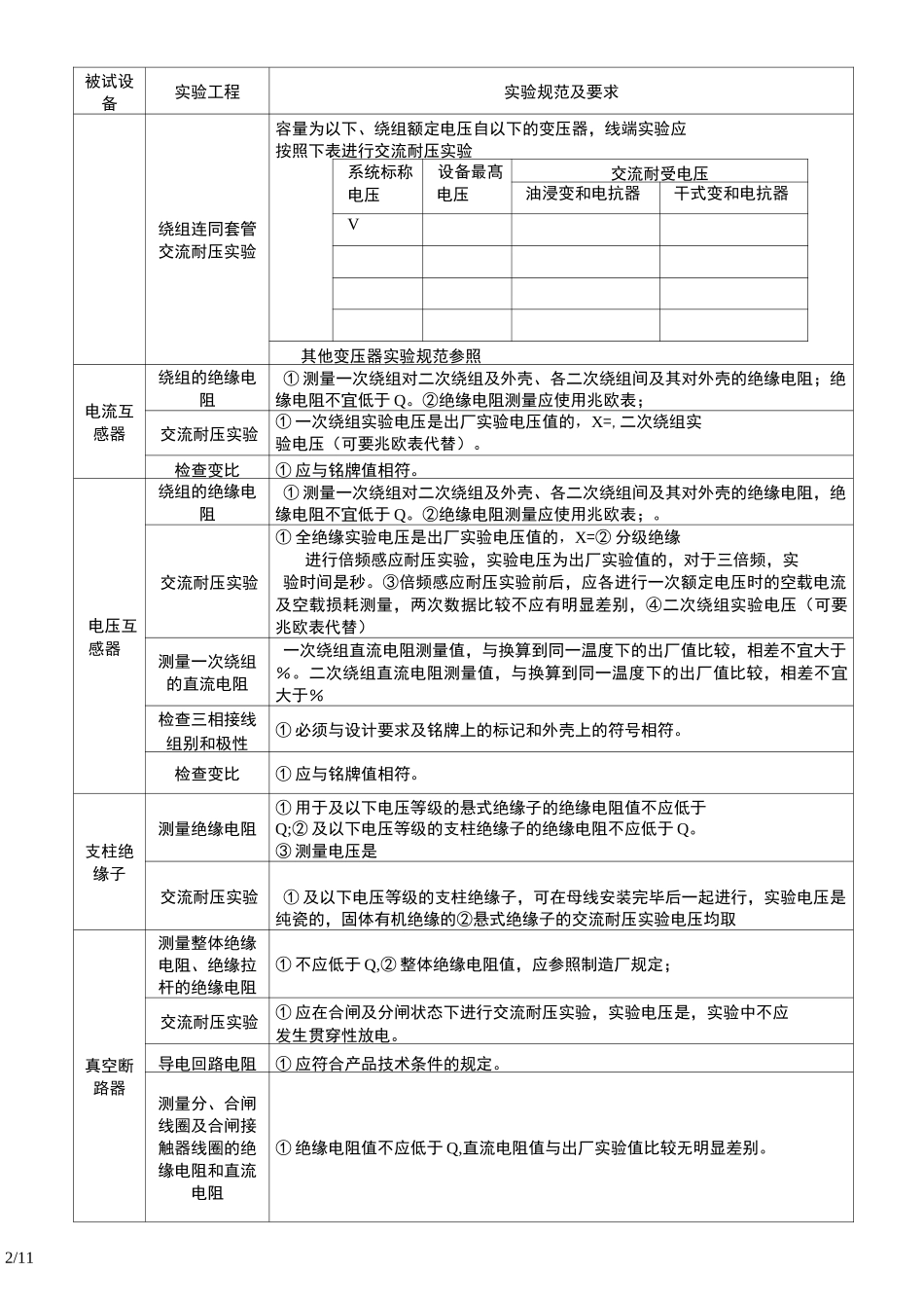 主要设备交接试验规程_第2页