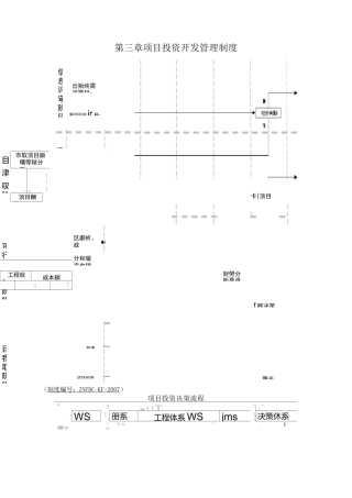 项目投资开发管理制度