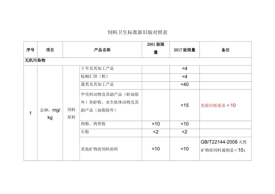 饲料卫生规范标准新旧版对照表_第1页