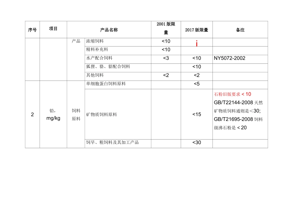 饲料卫生规范标准新旧版对照表_第3页