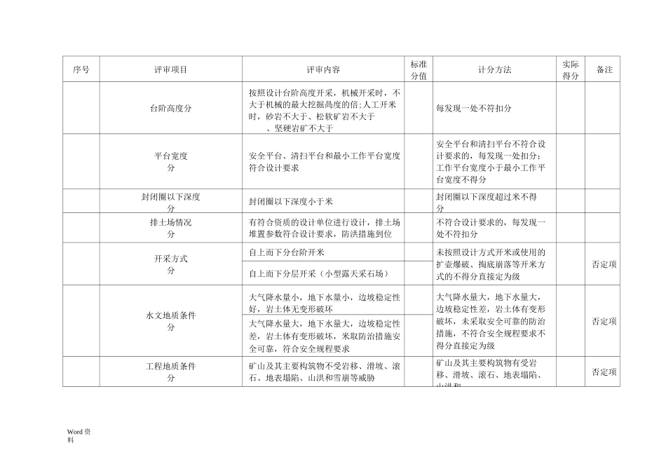 露天矿山安全风险分级标准_第2页