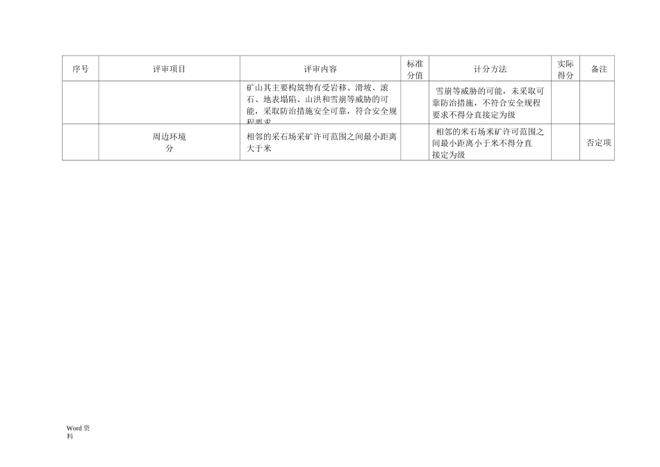 露天矿山安全风险分级标准_第3页