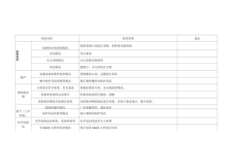 运行控制检查记录