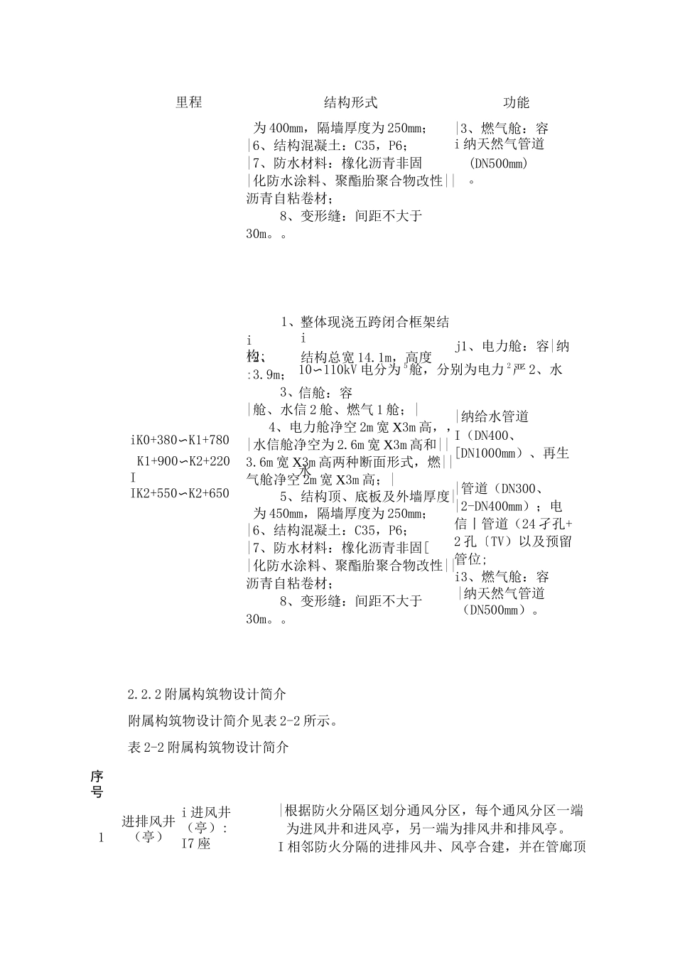 有限空间作业条件分级_第2页