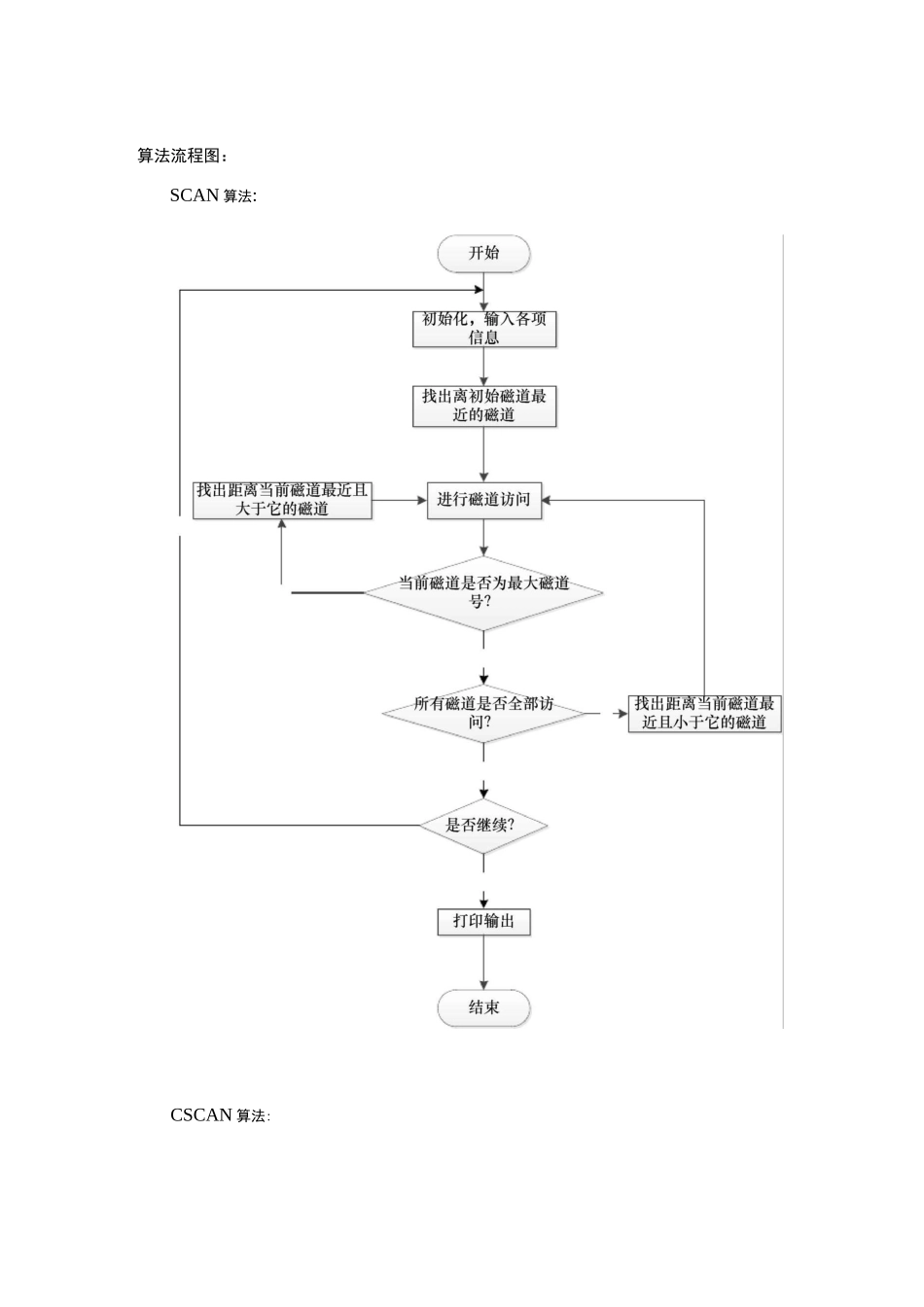 操作系统实验八：磁盘调度：扫描与循环扫描算法_第2页