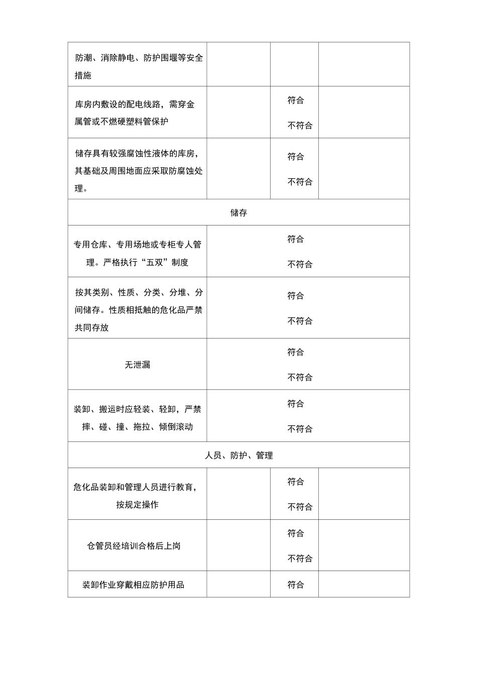 易制毒仓库安全检查表_第2页