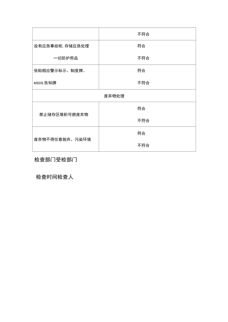 易制毒仓库安全检查表_第3页