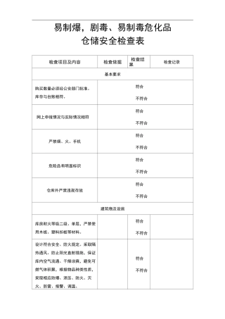 易制毒仓库安全检查表