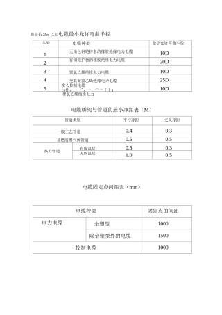 电缆最小允许弯曲半径..