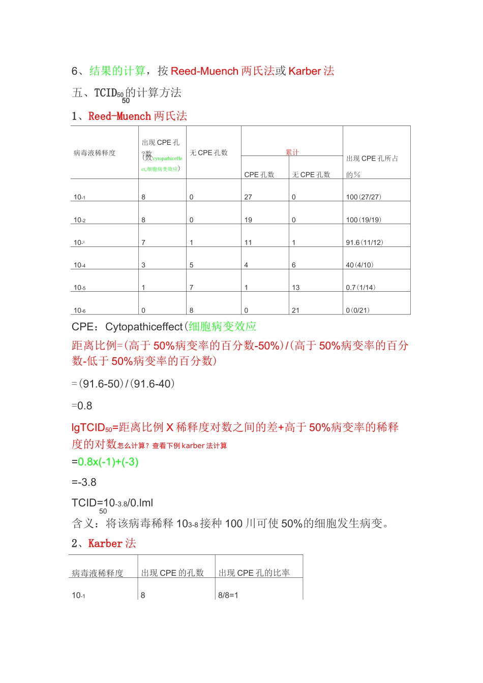 病毒感染力的滴定(TCID50的测定)_第2页