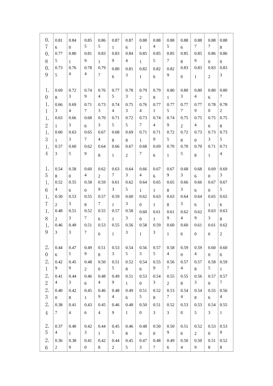 沉降量计算方法_第2页
