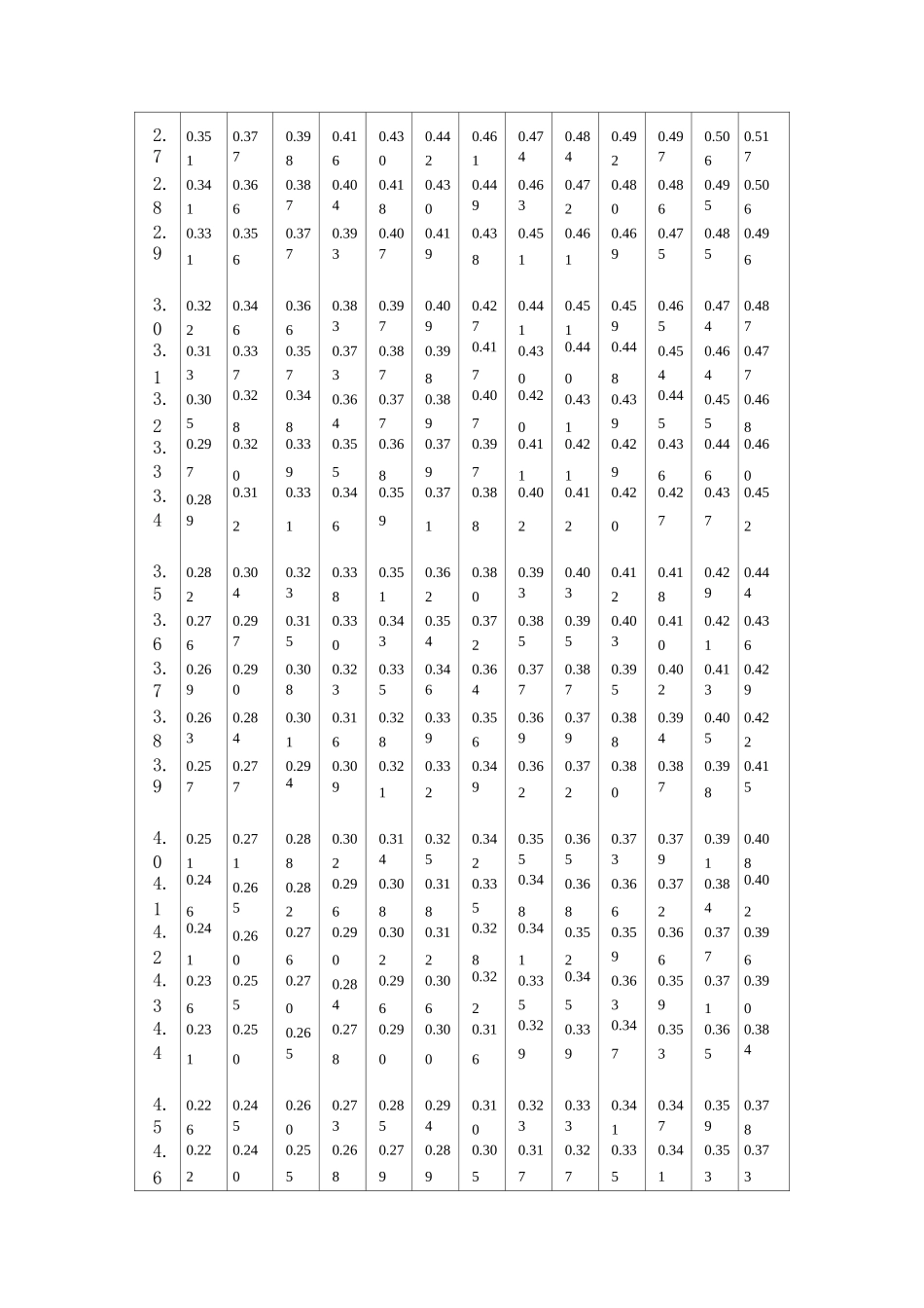 沉降量计算方法_第3页