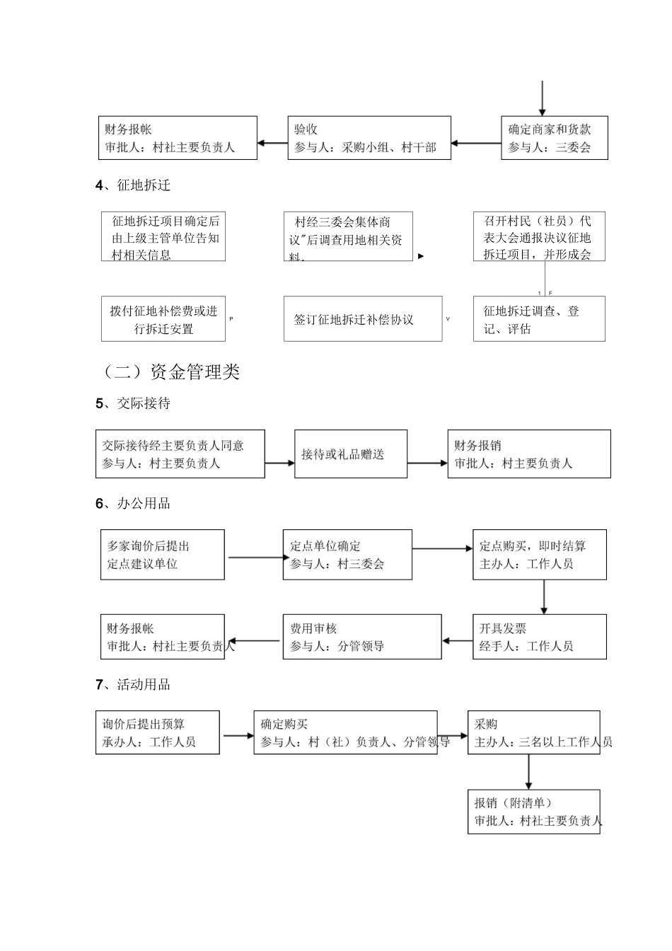 小微权力清单流程_第2页