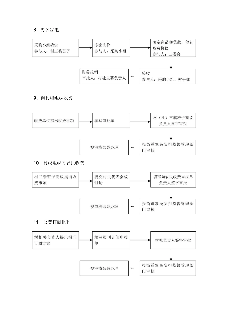 小微权力清单流程_第3页