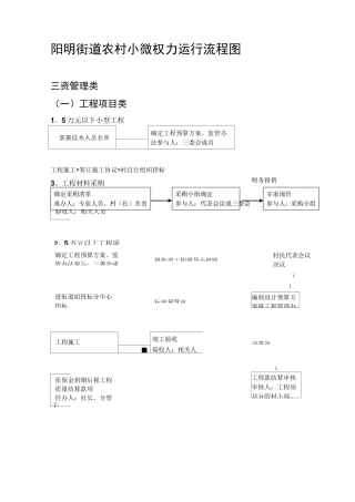 小微权力清单流程