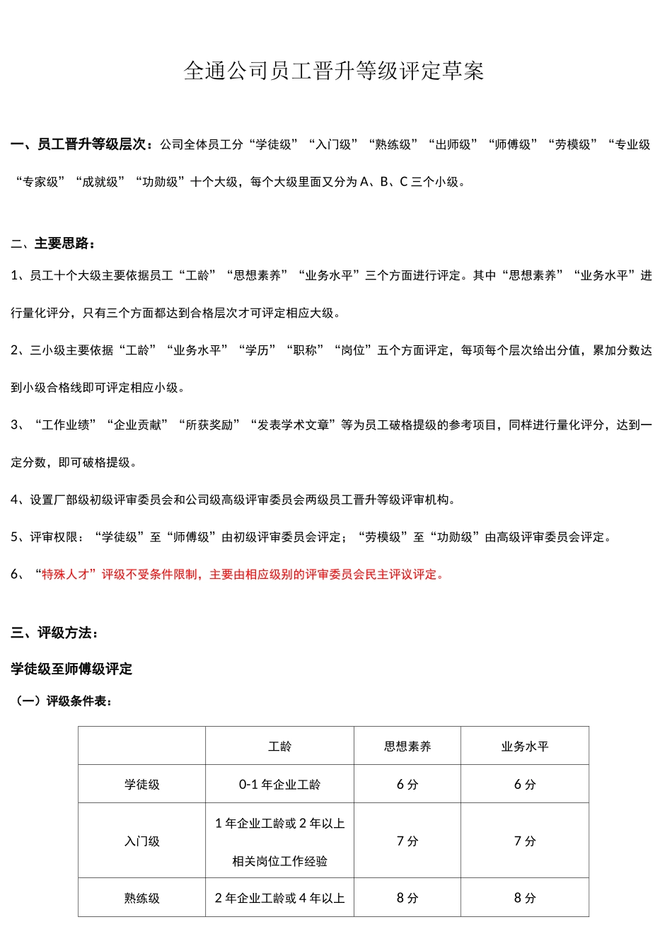 员工晋升等级评定草案_第1页