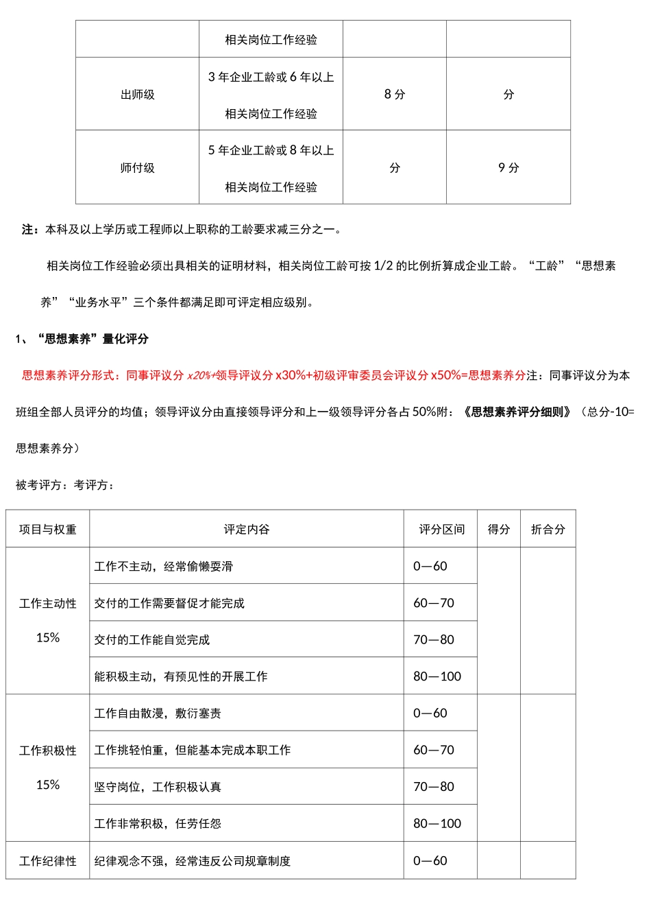 员工晋升等级评定草案_第2页