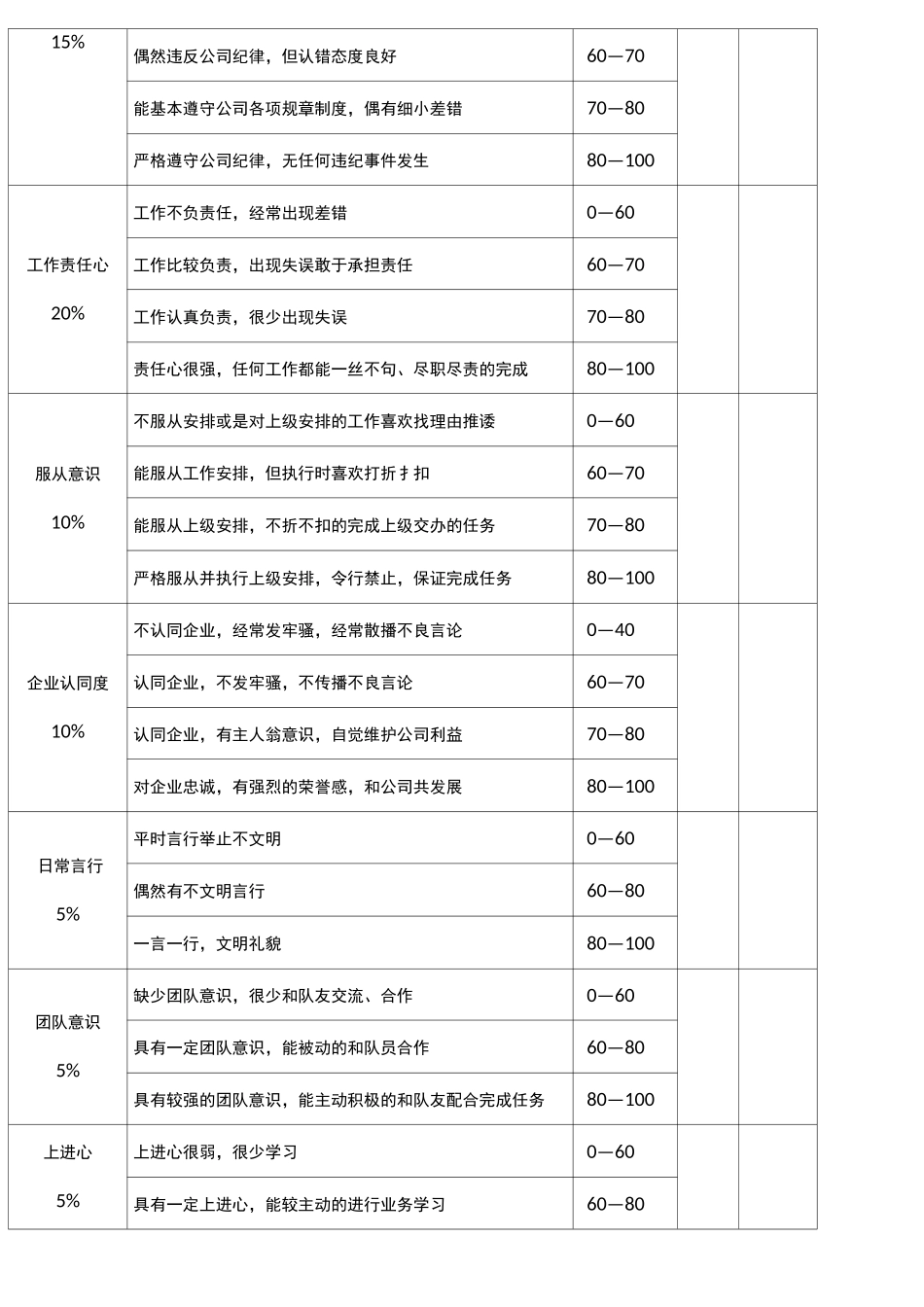员工晋升等级评定草案_第3页