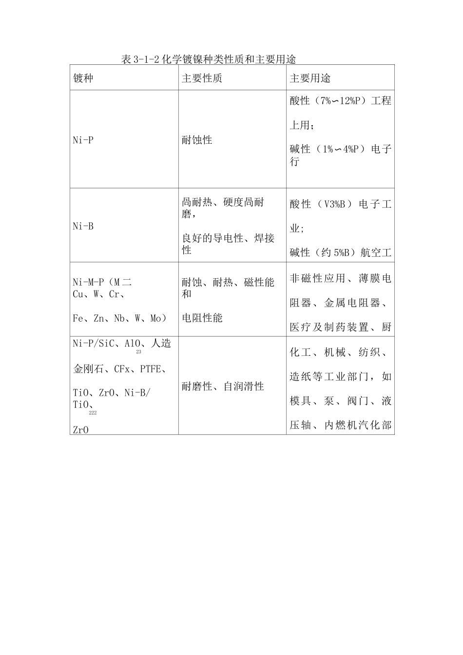 化学镀镍配方_第2页