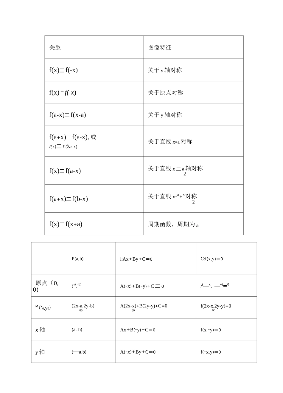高中数学中对称性问题_第2页
