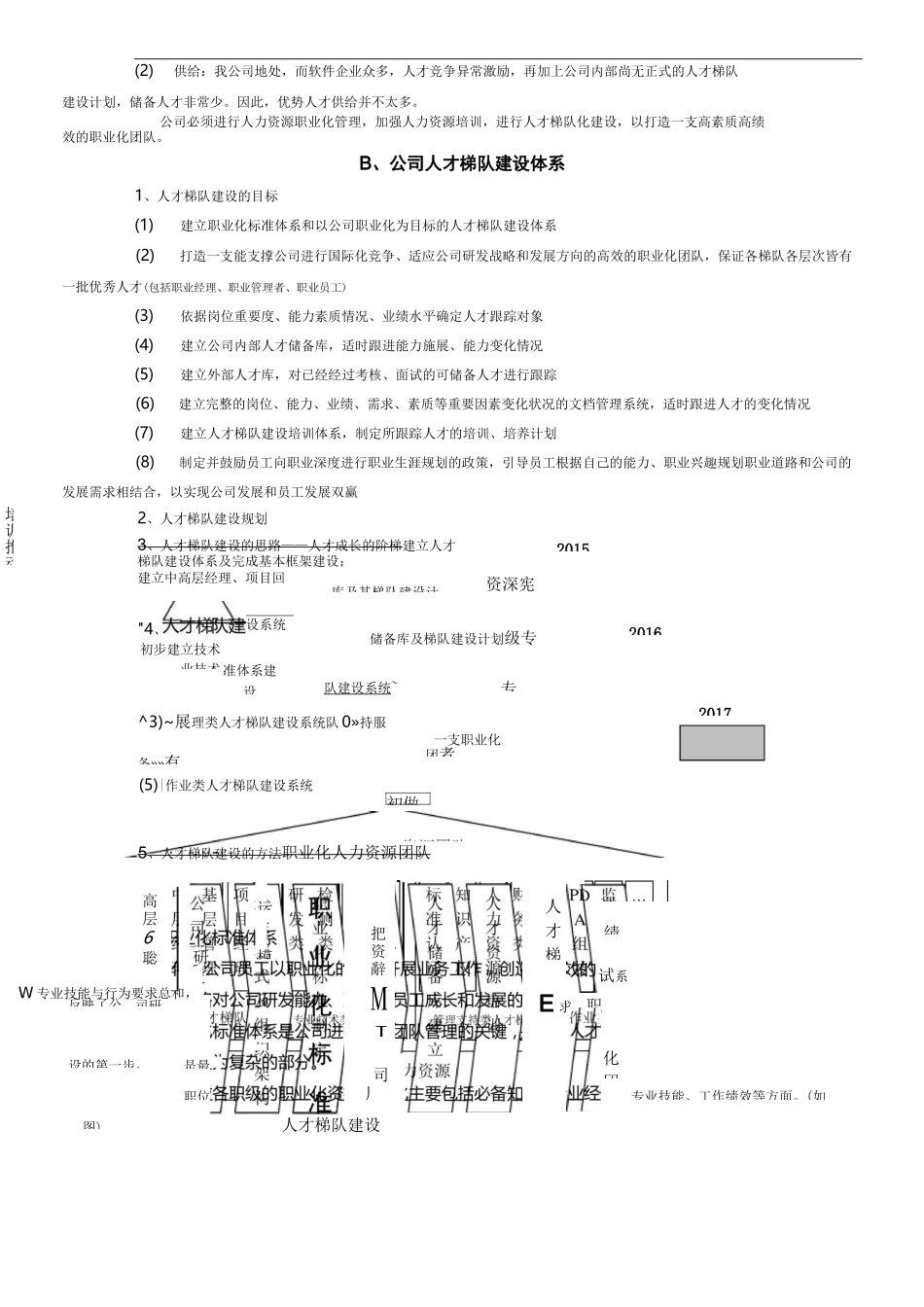 人才梯队建设详细方案计划_第2页