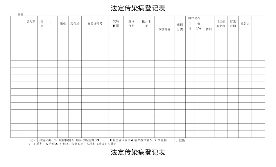 法定传染病登记表_第2页