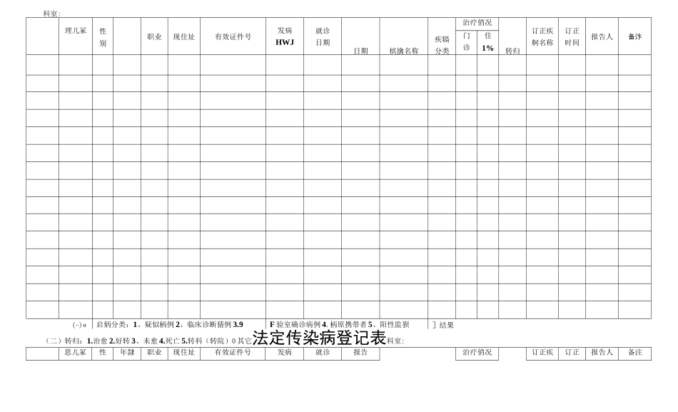法定传染病登记表_第3页