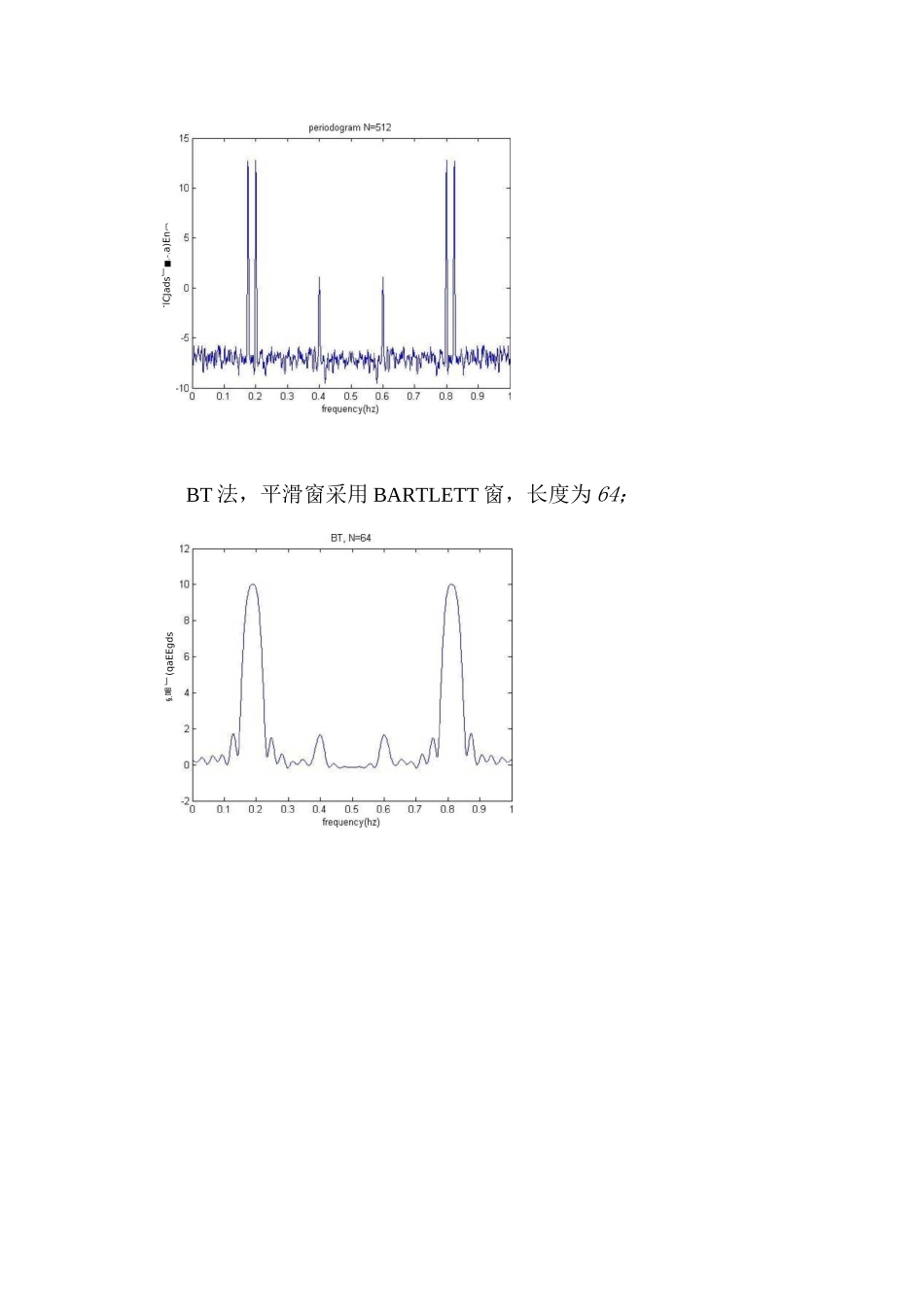 经典功率谱和Burg法的功率谱估计_第3页