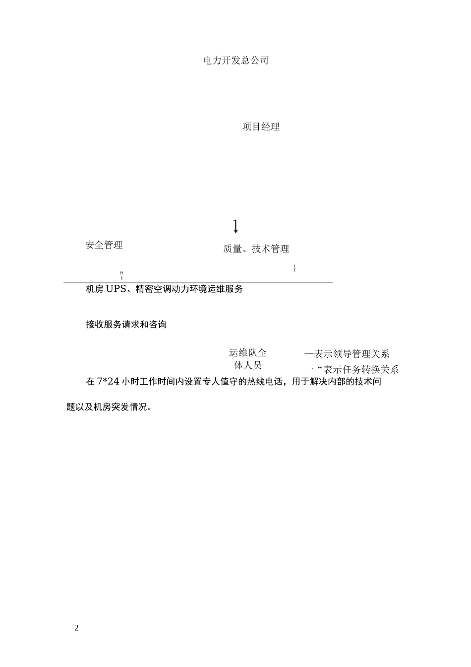 信息机房维护保养方案_第2页