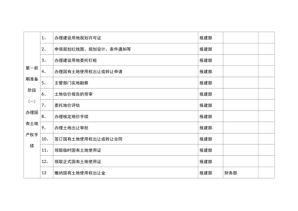房地产开发公司项目开发流程图表_第2页