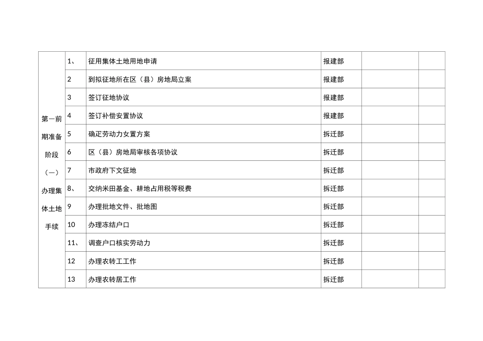房地产开发公司项目开发流程图表_第3页