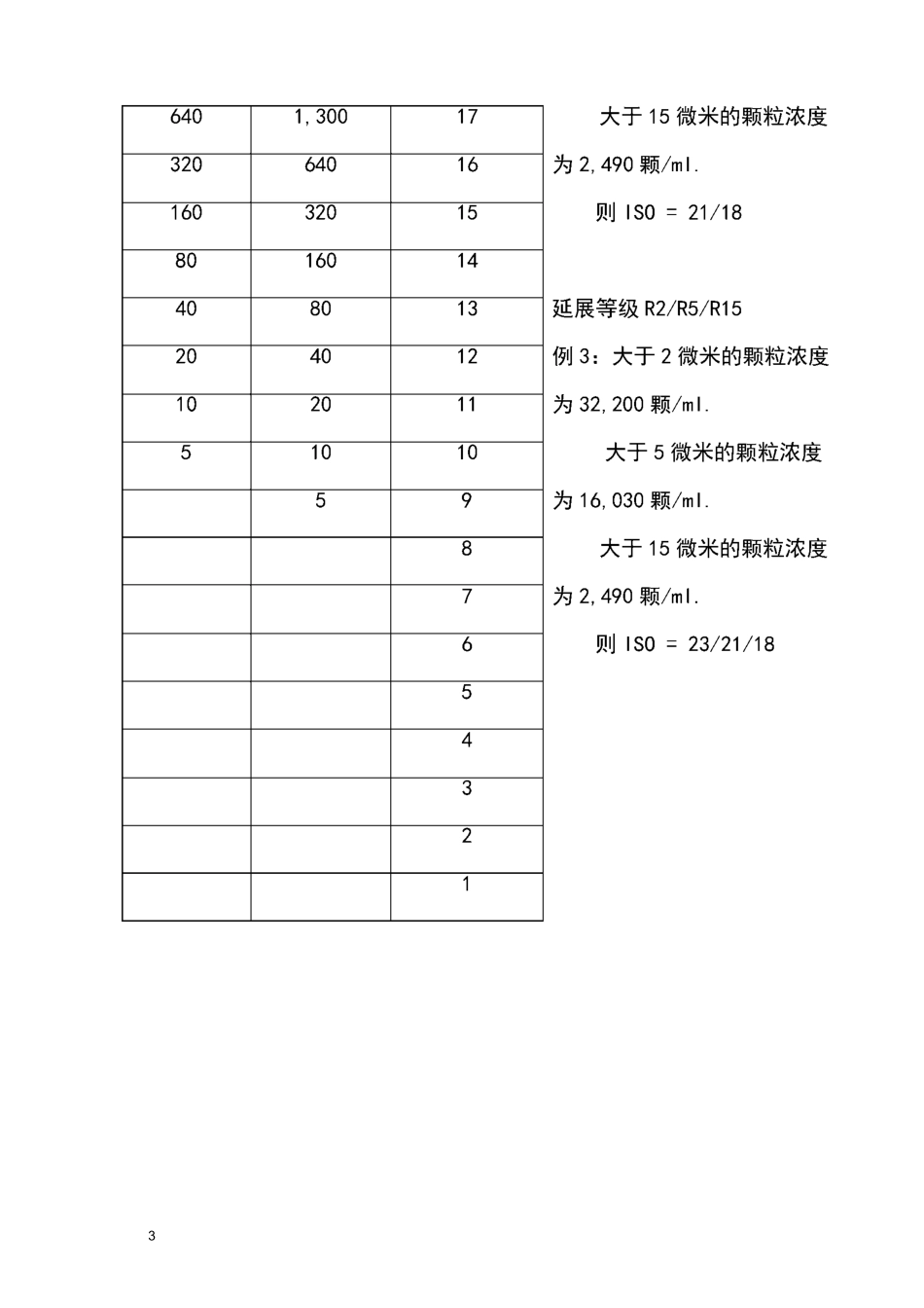 油液清洁度标准_第3页