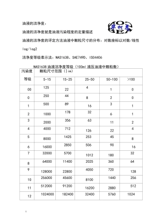 油液清洁度标准