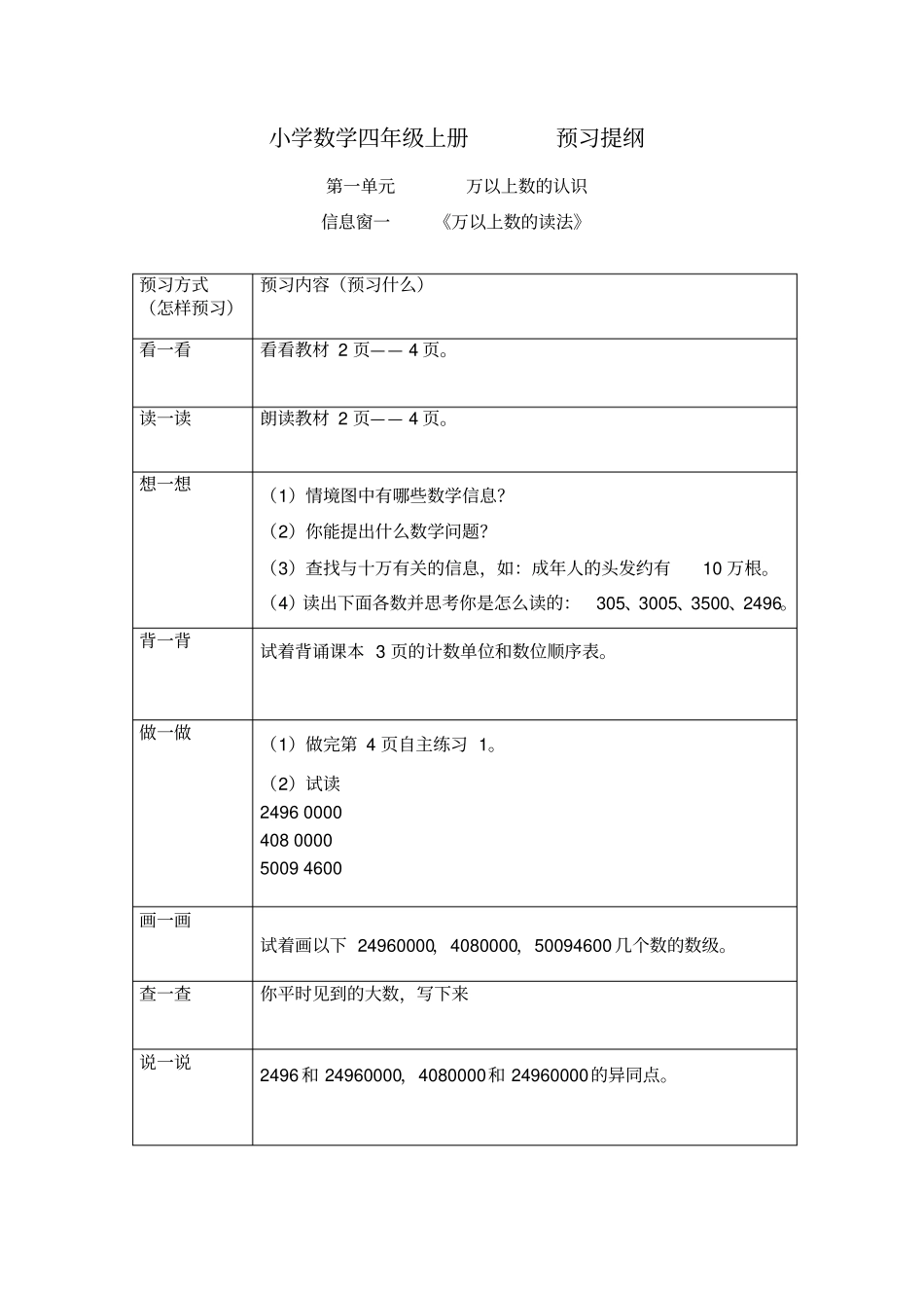四年级上册预习提纲讲解_第1页