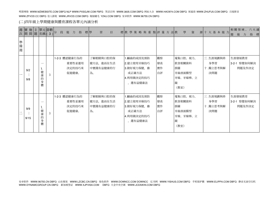 四年级上学期之学习目标了解眼睛和口腔的保健方法_第2页