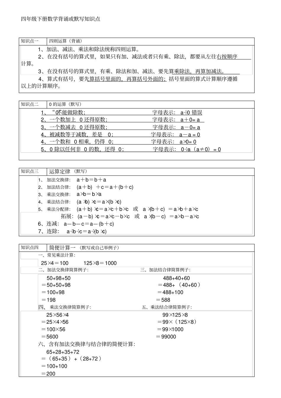 四年级下册数学知识点复习资料_第1页