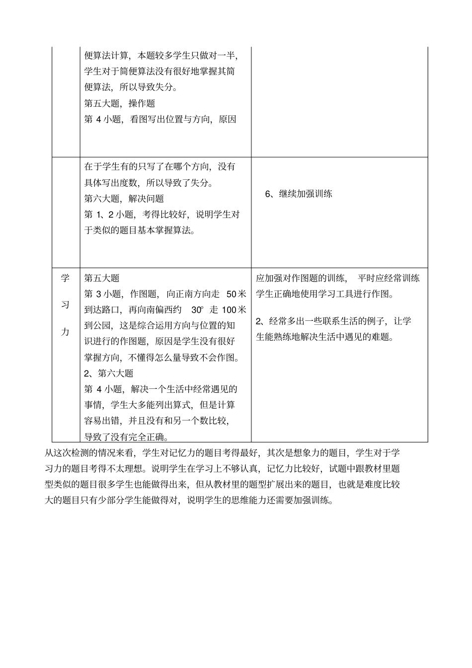 四年级数学下册期中考试试卷分析_第2页