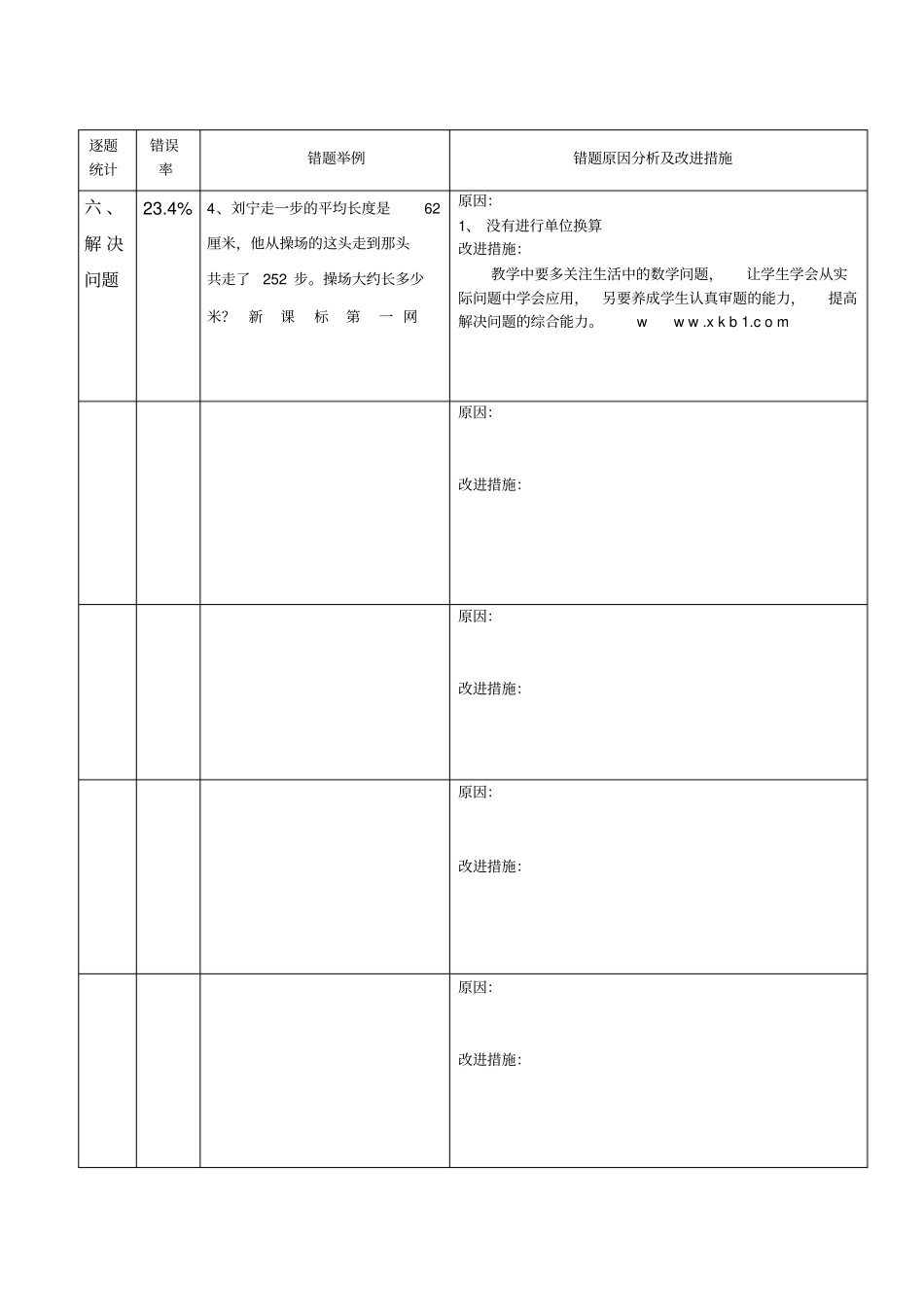 四年级数学期中考试试卷分析_第2页