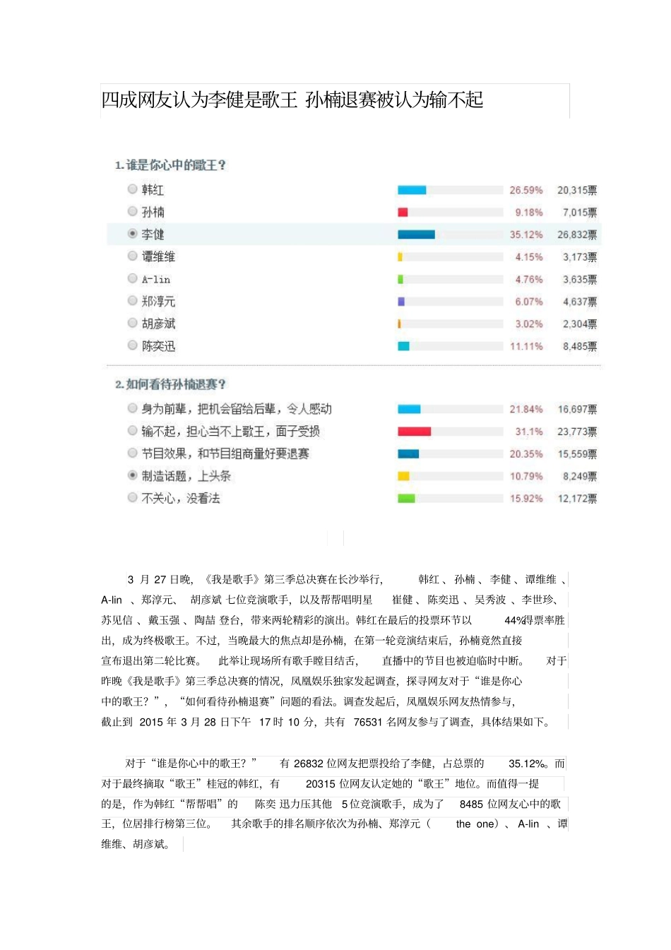 四成网友认为李健是歌王孙楠退赛被认为输不起_第1页